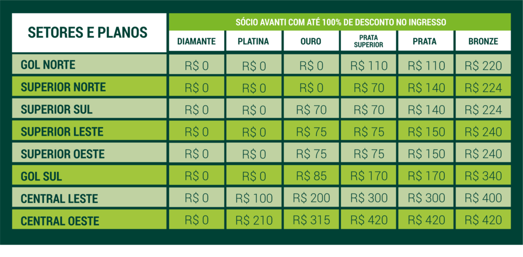 Palmeiras Inicia Venda Geral de Ingressos Para Derby Decisivo