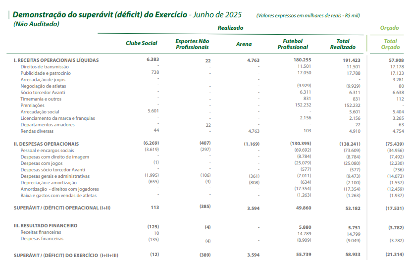 Palmeiras Registra Superávit em Junho Após Premiação da Copa do Mundo de Clubes