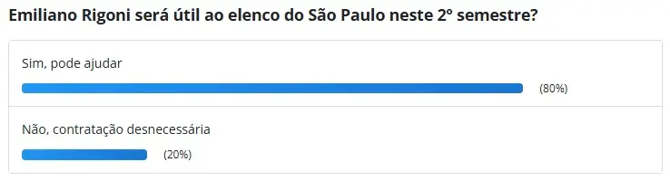 Torcida acha que Rigoni será "útil" ao São Paulo no 2º semestre (Foto: reprodução)