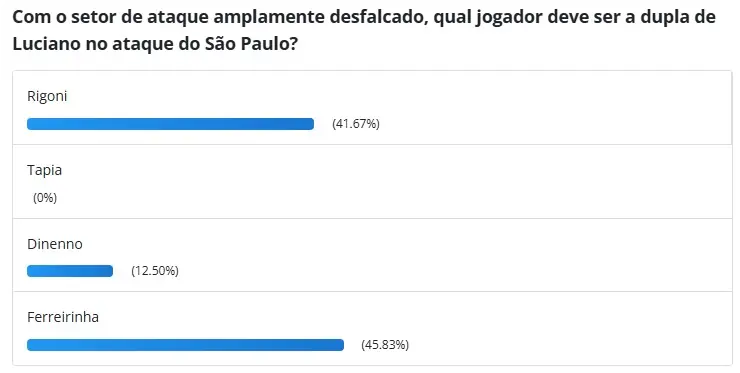 Torcida quer Ferreirinha ao lado de Luciano no ataque do São Paulo (Foto: reprodução)