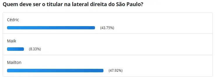 Torcida quer Maílton como lateral direito titular do São Paulo