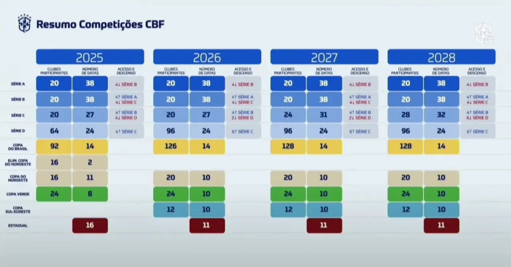 calendário