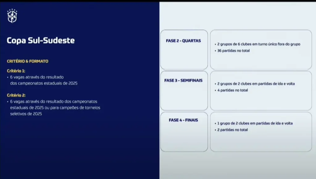 calendário