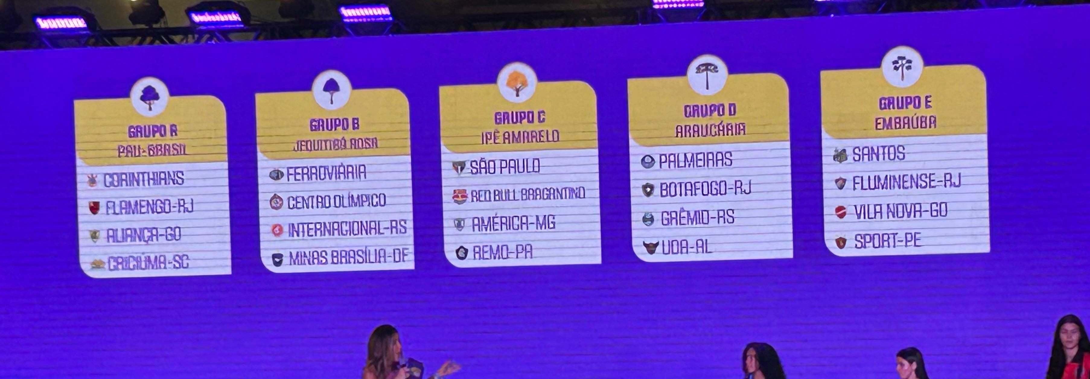 GRUPO DEFINIDO! Corinthians já sabe quem enfrentará na Copinha feminina de 2026; Confira!