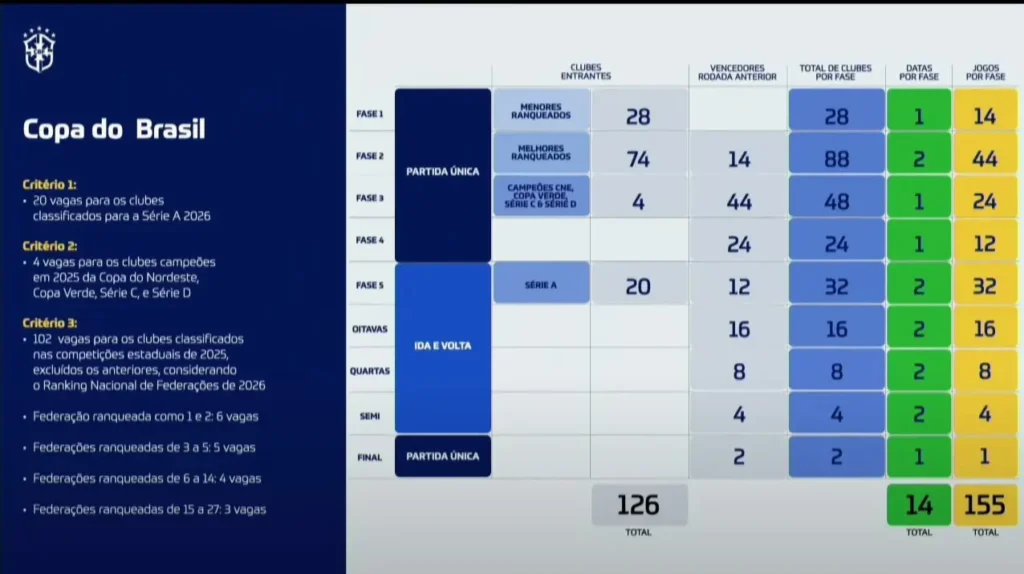 calendário