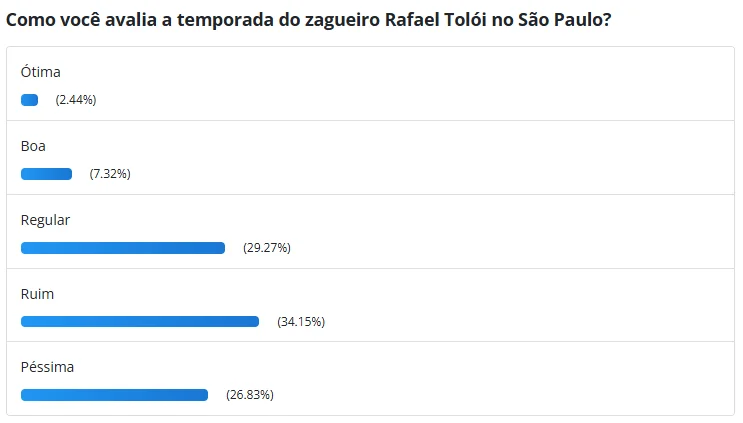 Rafael Tolói em jogo pelo São Paulo