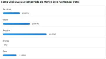 Murilo é avaliado como 