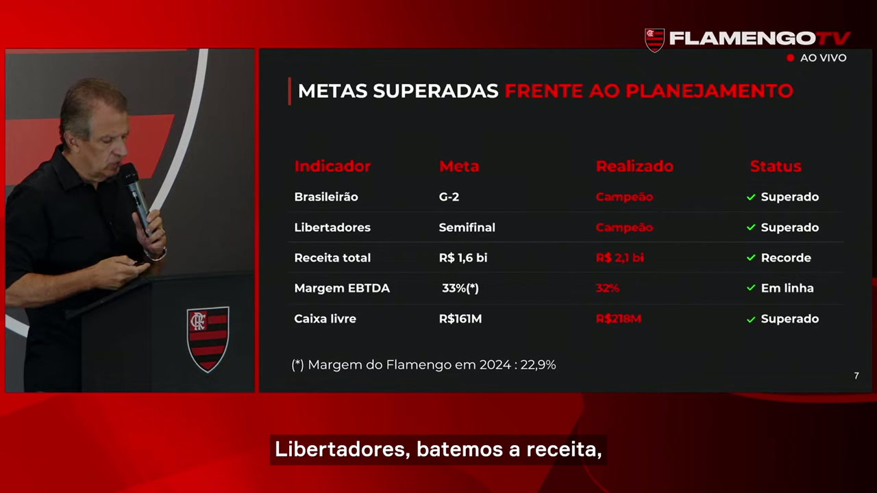 Presidente do Flamengo admite receita recorde de R$ 2,1 bilhões em 2025, sinalizando crescimento forte