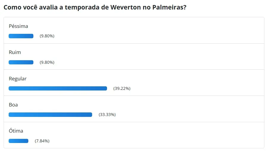 weverton