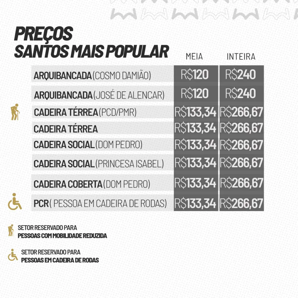 Santos anuncia venda de ingressos para jogo decisivo contra o Velo ...