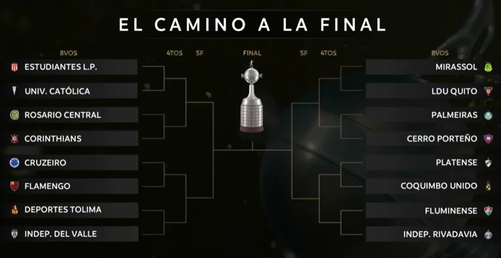Chaveamento Libertadores