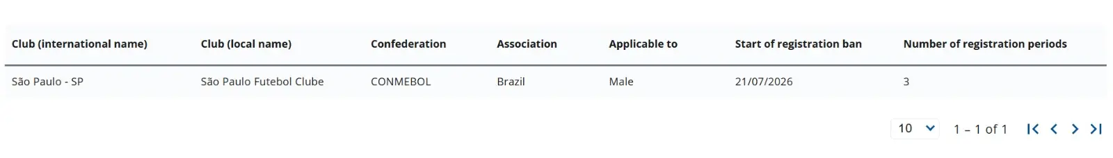 São Paulo sofre transfer ban por dívida na compra de Marcos Antônio; entenda