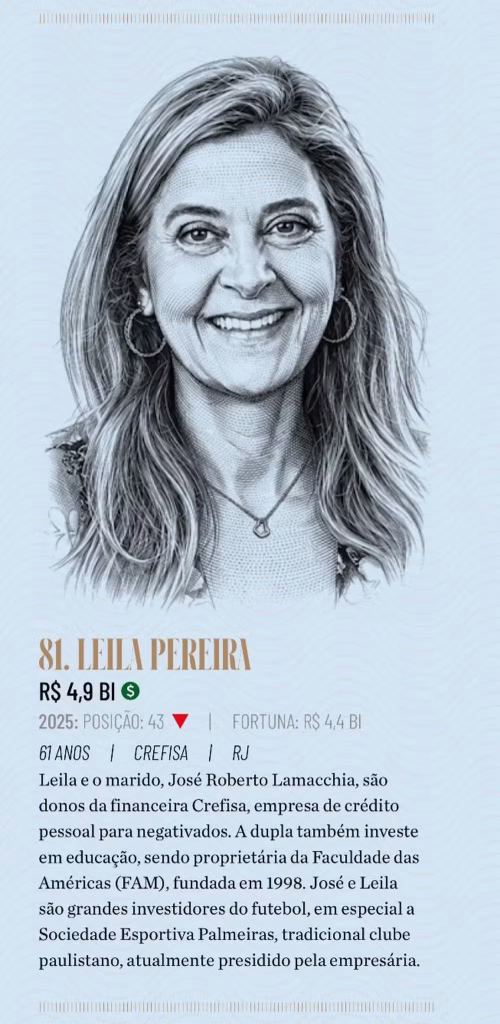 Presidente do Palmeiras, Leila Pereira é a 15ª mulher mais rica do Brasil; veja lista