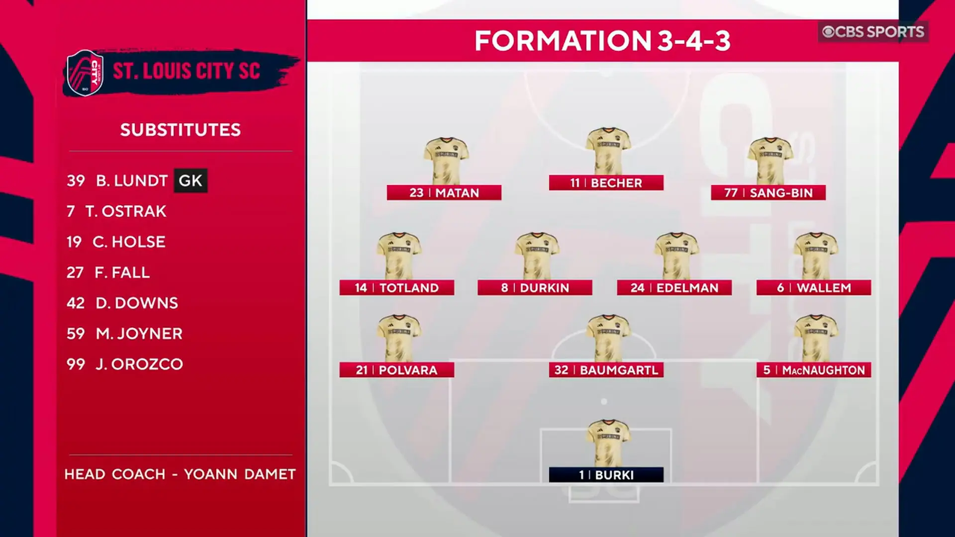 Colorado Rapids 0 x 3 St Louis City SC pela Lamar Hunt US Open Cup