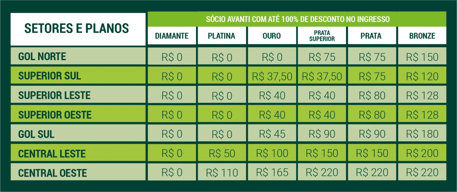 Palmeiras anuncia venda de ingressos para duelo contra o Bahia com restrição de público; confira