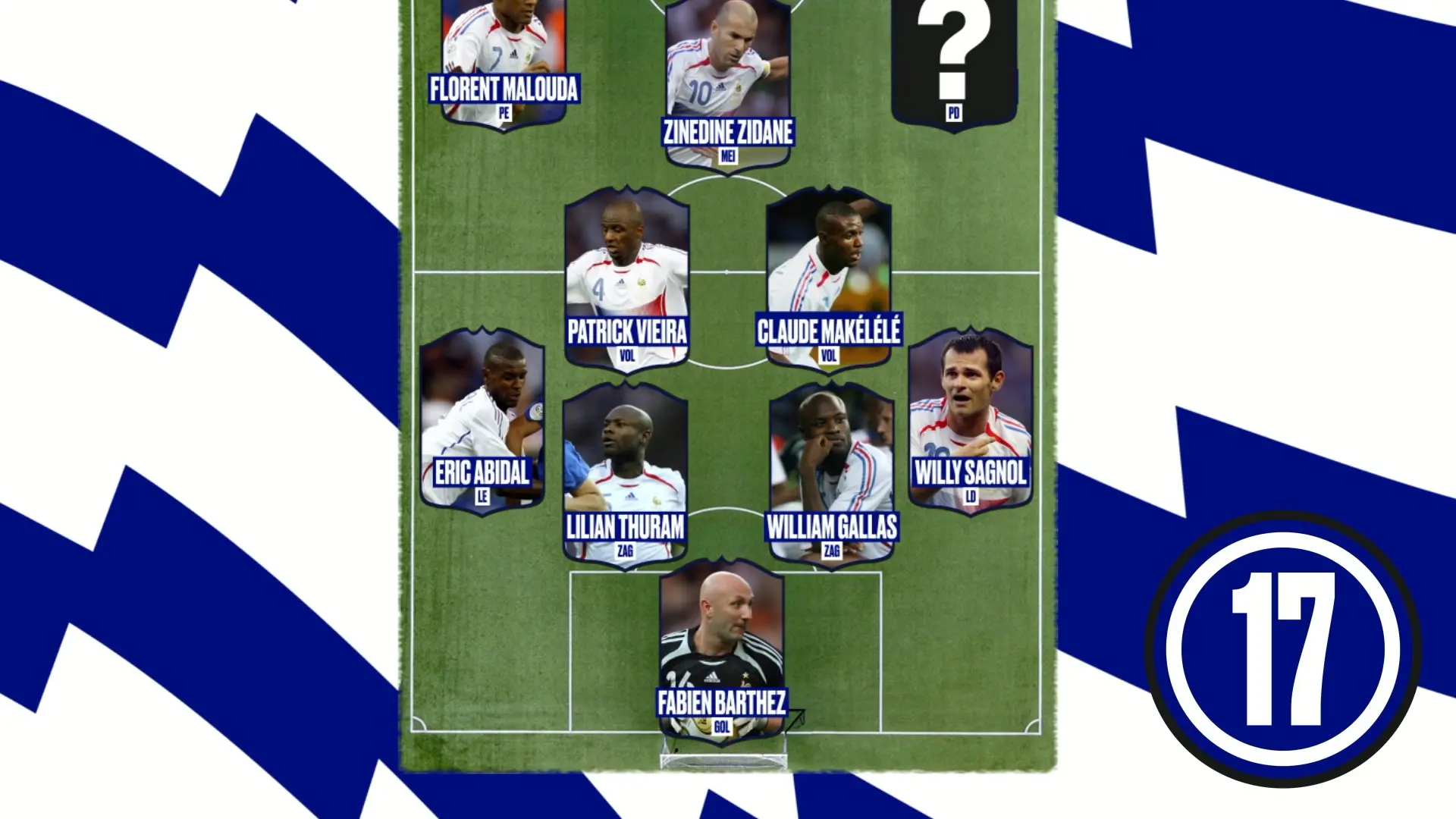 Quem está faltando? Final da Copa do Mundo de 2006: França x Itália