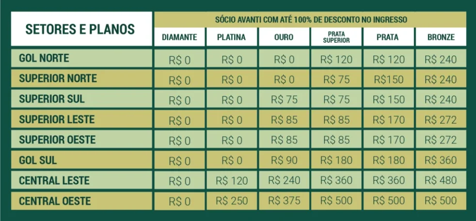 Palmeiras anuncia venda de ingressos para duelo com o Fluminense pela semifinal da Libertadores; confira