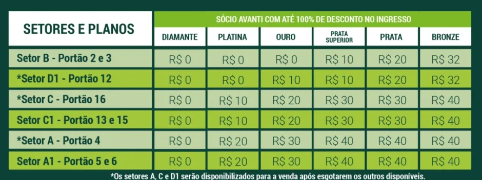 Palmeiras anuncia ingressos a R$ 40 para jogo contra o Bragantino na Arena Barueri; veja detalhes