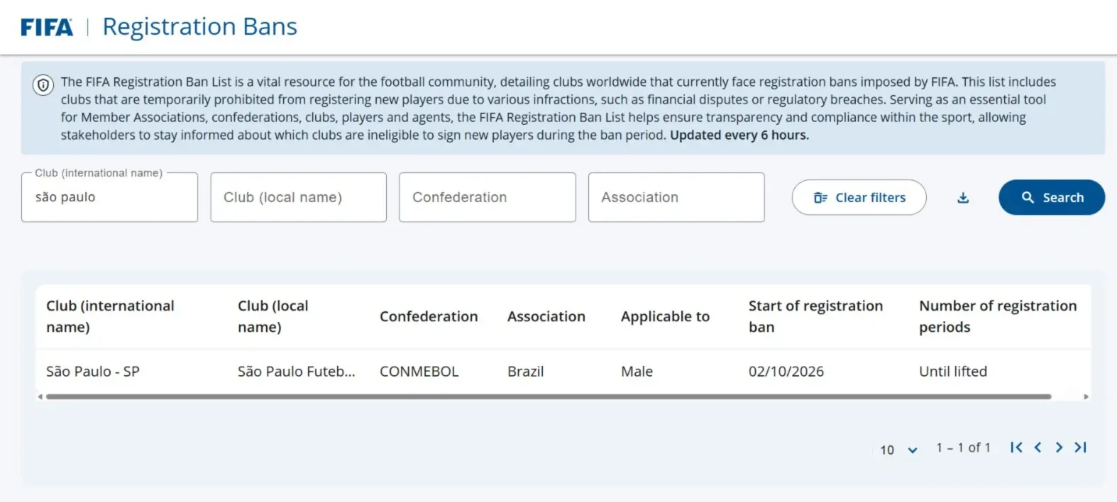 São Paulo volta a sofrer transfer ban da Fifa em 2026; veja detalhes