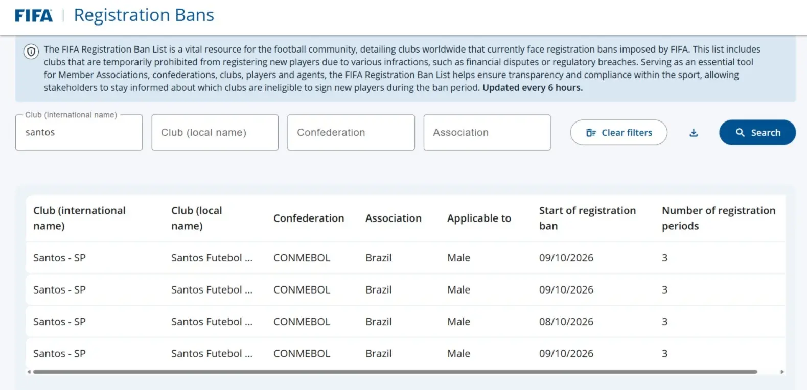 Santos sofre três novos transfer bans por dívidas com Caixinha e comissão; entenda