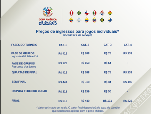 Veja os preços dos ingressos para a Copa América do Chile