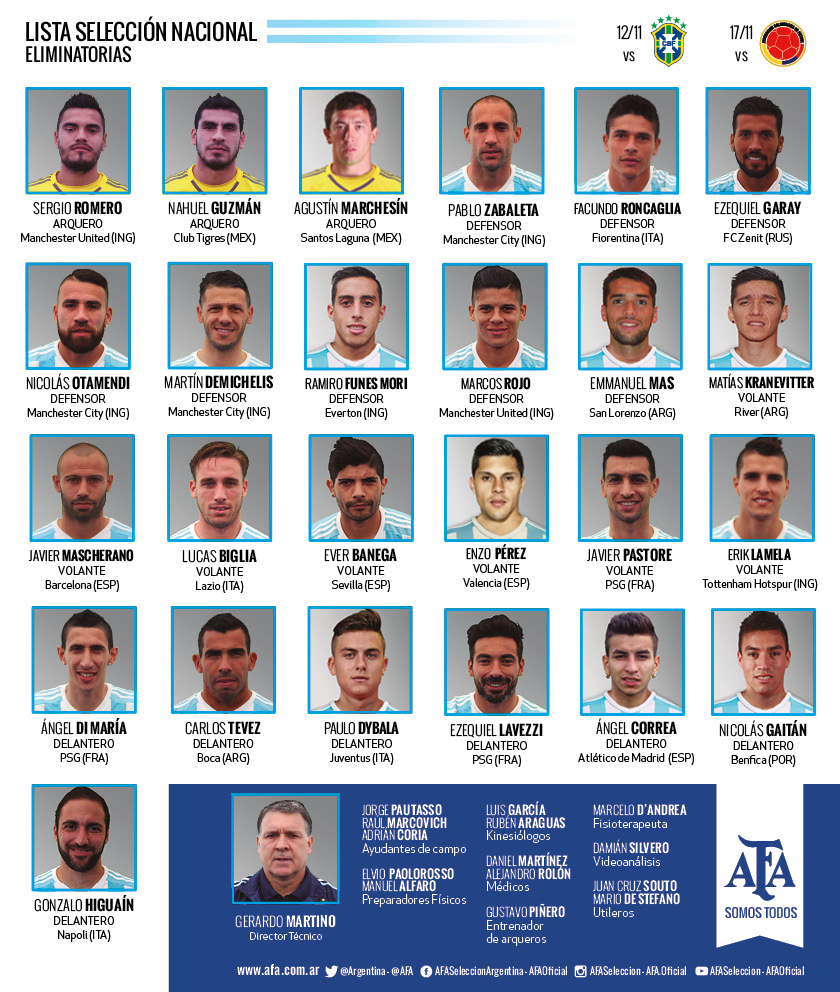 Messi e Aguero ficaram de fora da lista de convocados de Tata Martino (Foto: Divulgação/AFA)