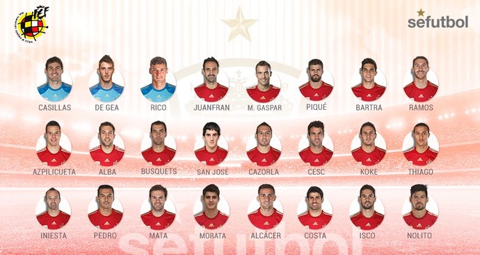 A relação de convocados por Vicente Del Bosque (Foto: Divulgação/Twitter)