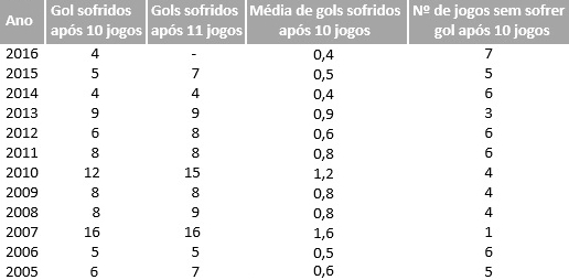 (Arte: Gazeta Esportiva)
