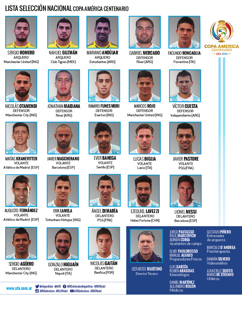 Lista de convocação possui nomes como Messi, Mascherano, Di María e Aguero (Foto: Divulgação/AFA)
