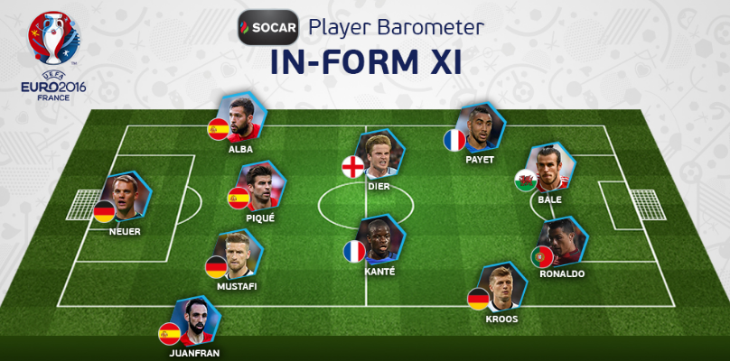 Seleção da primeira rodada da Euro contou com três espanhóis e três alemães (Foto: Divulgação/Uefa)