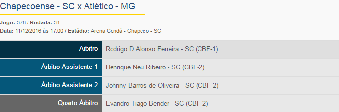 (Foto: Divulgação/ CBF)
