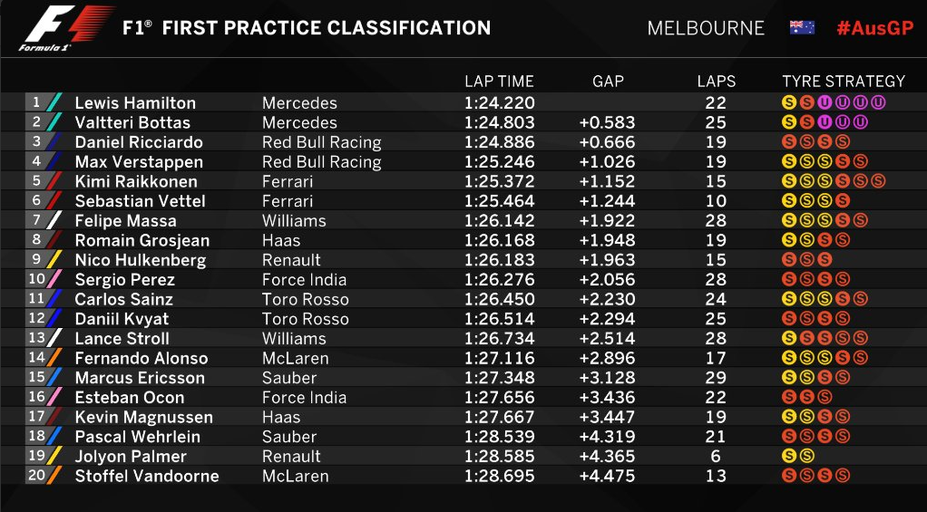 (Foto: reprodução Twitter F1)
