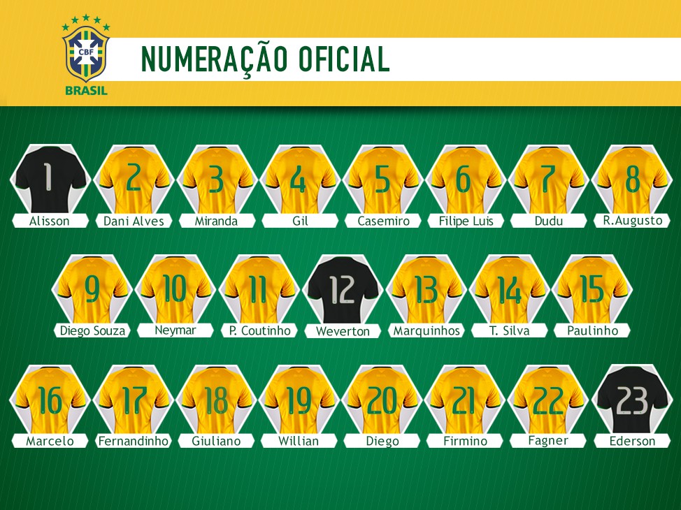 Numeração oficial da Seleção é divulgada; Dudu assume a camisa 7 ...